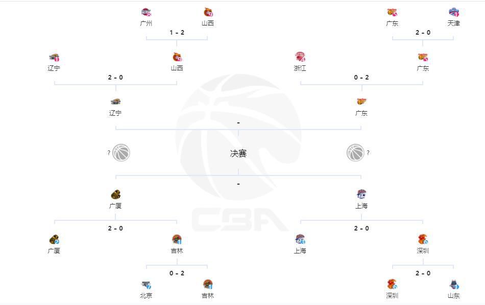 右路角球开到禁区金玟哉头球打在鲁奥身上折射破门，拜仁3-0斯图加特。